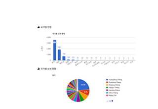 히든태그 관리 서비스
